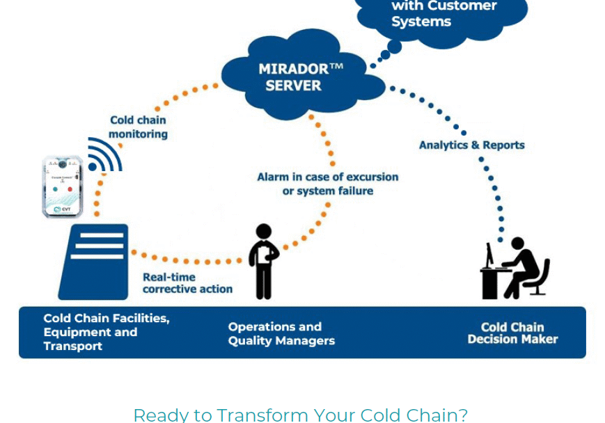 transform-cold-chain transform-cold-chain